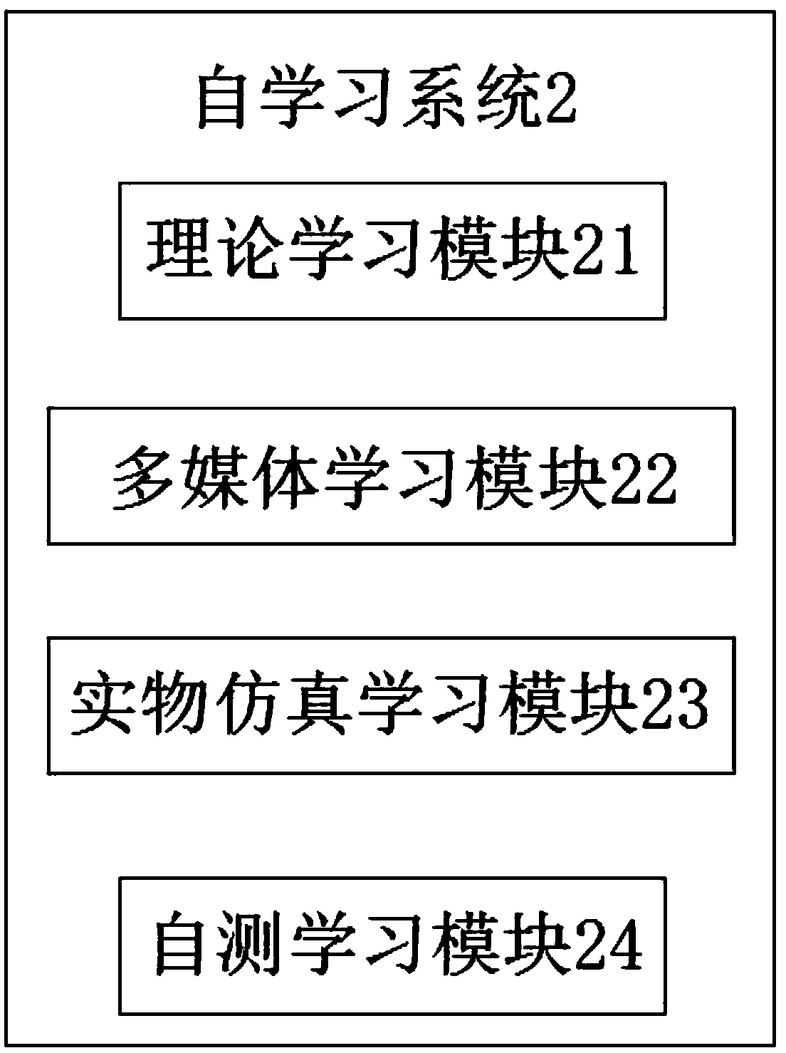 Metering device installation and inspection skill three-dimensional simulation training system