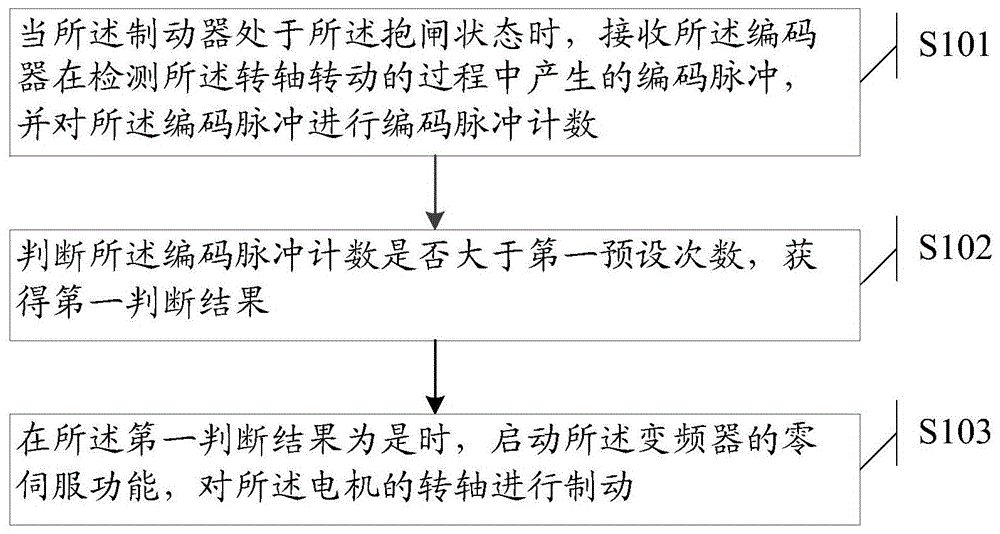 Method and device for braking a crane