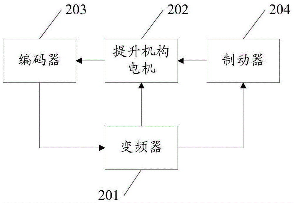 Method and device for braking a crane