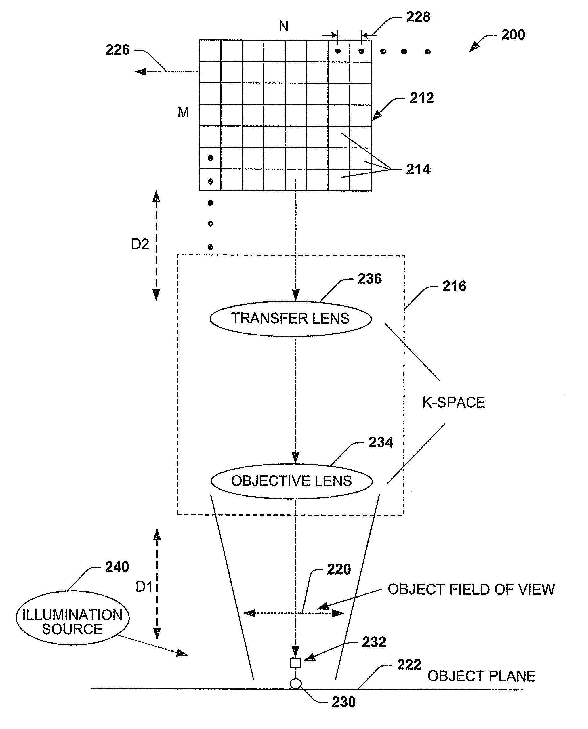 Imaging system and methodology