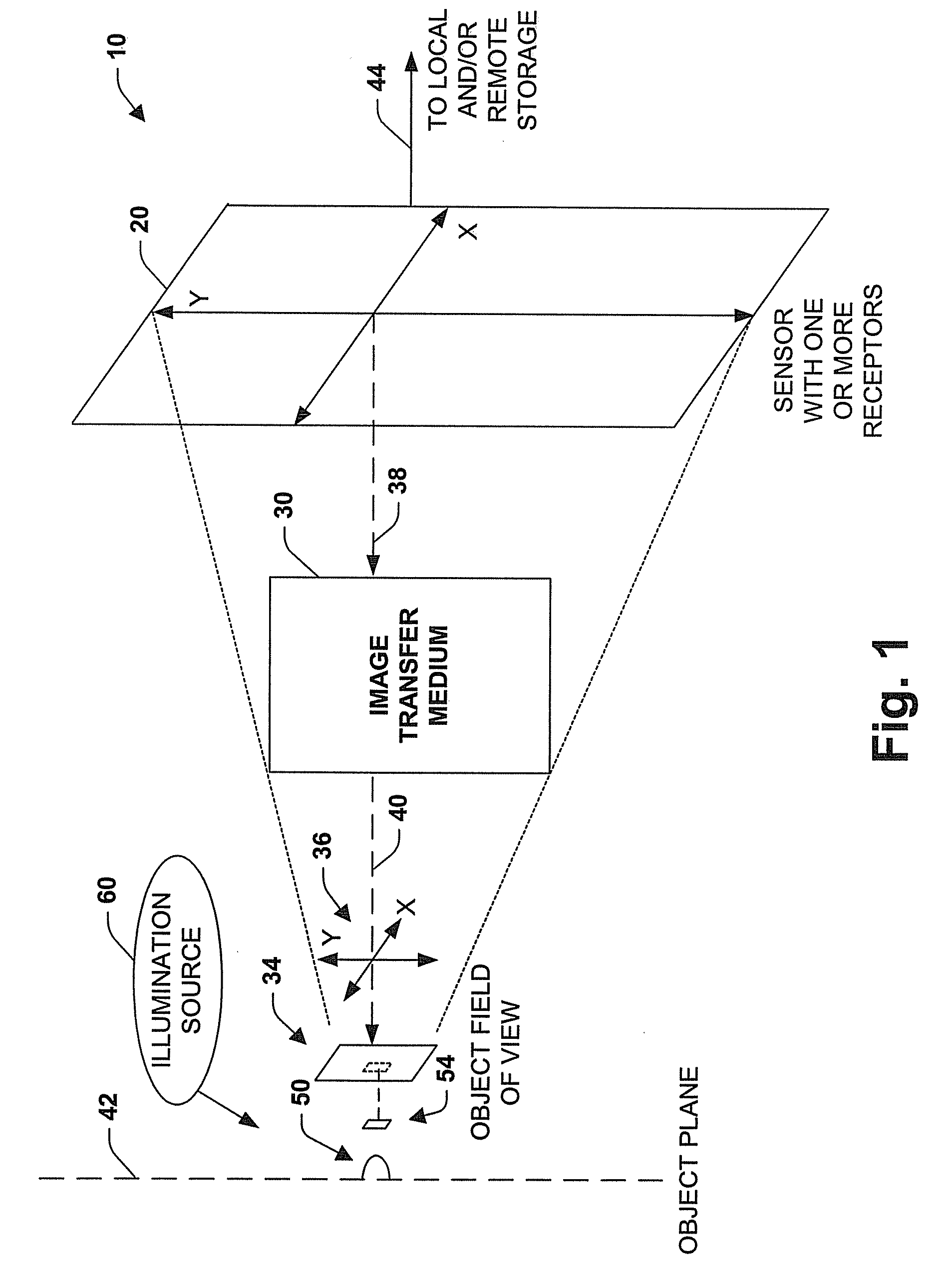 Imaging system and methodology