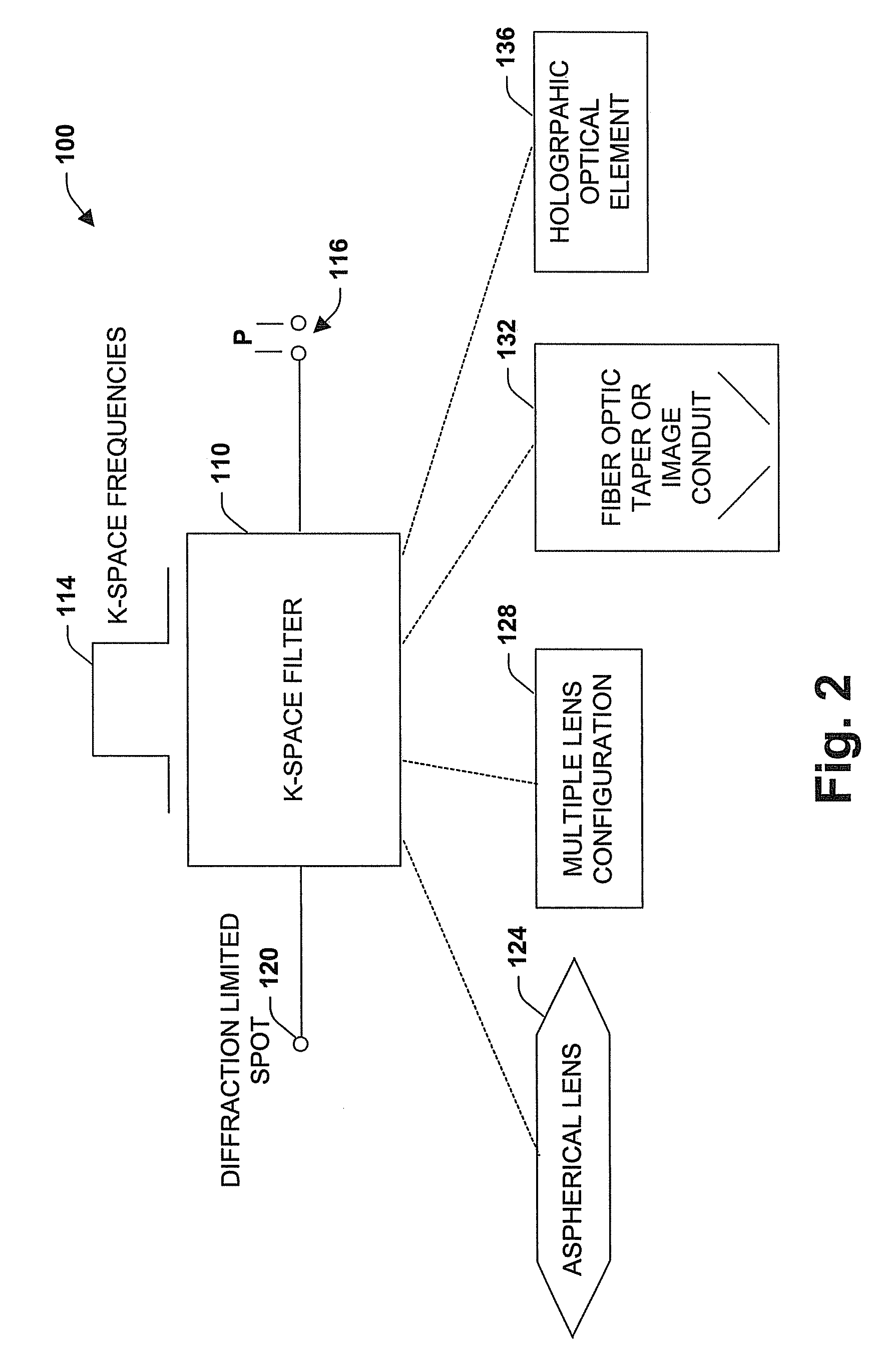 Imaging system and methodology