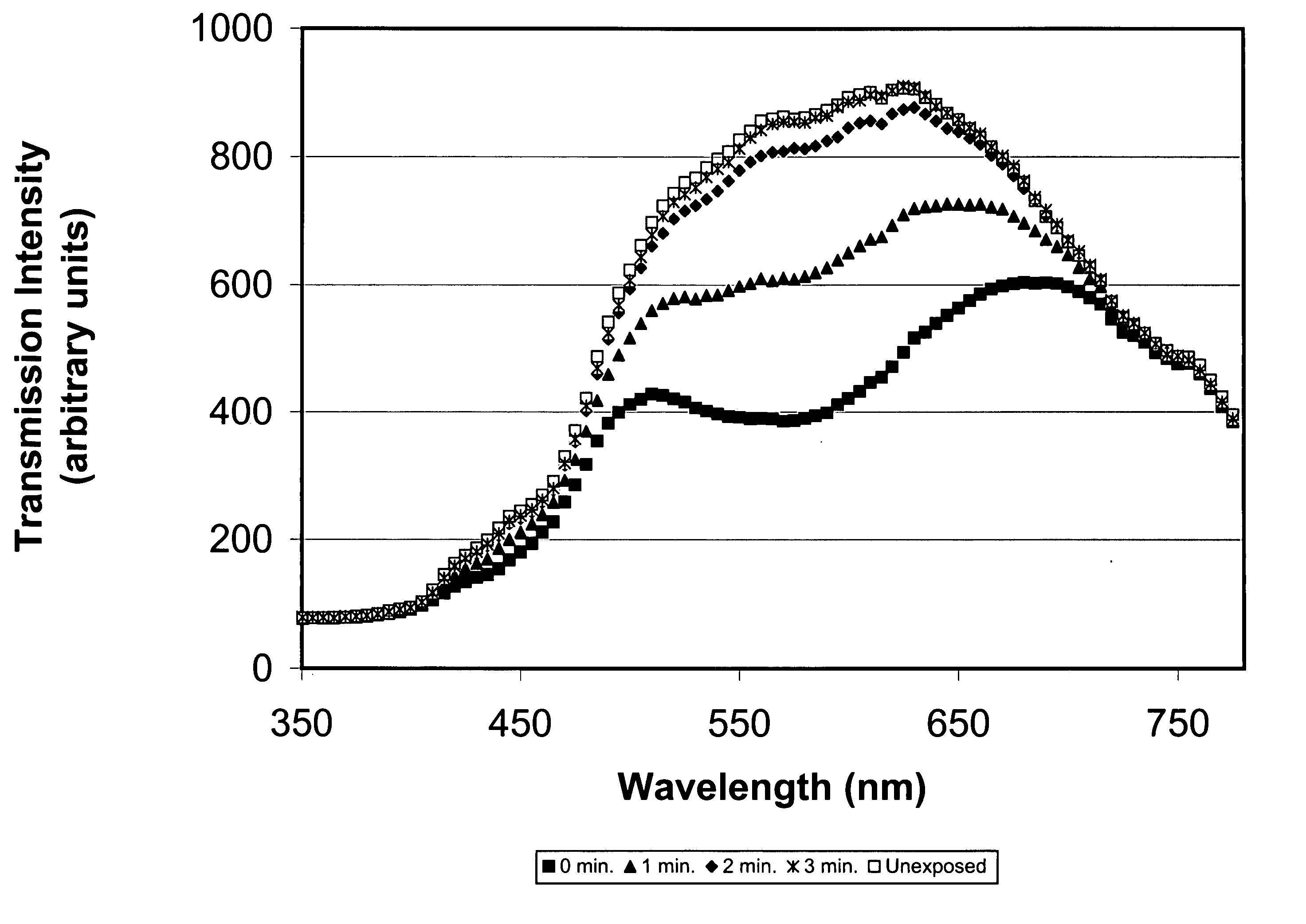 Photochromic blue light filtering materials and ophthalmic devices