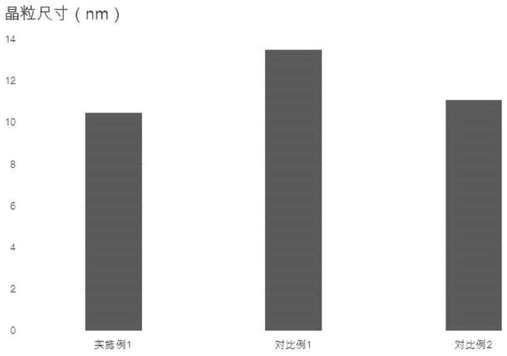 A kind of preparation method of highly active platinum nanowire catalyst