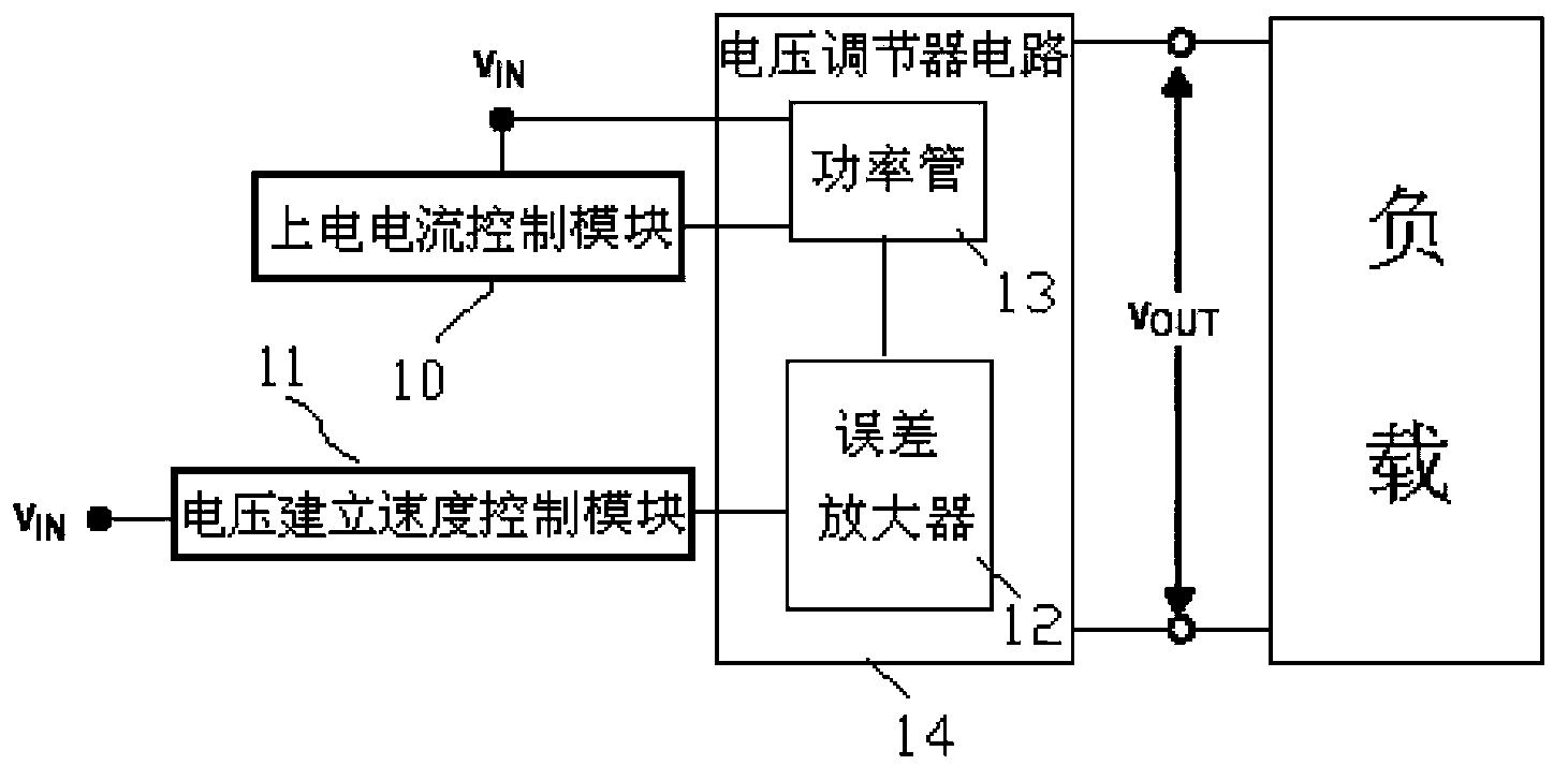 Soft start device and method