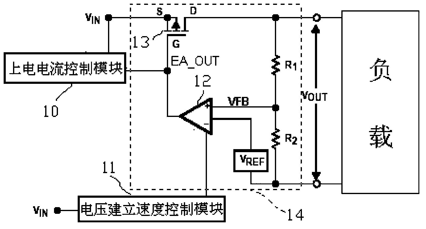 Soft start device and method