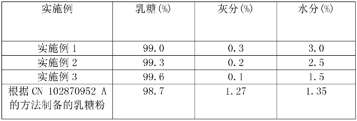 Concentrate lactose solution and preparation method thereof