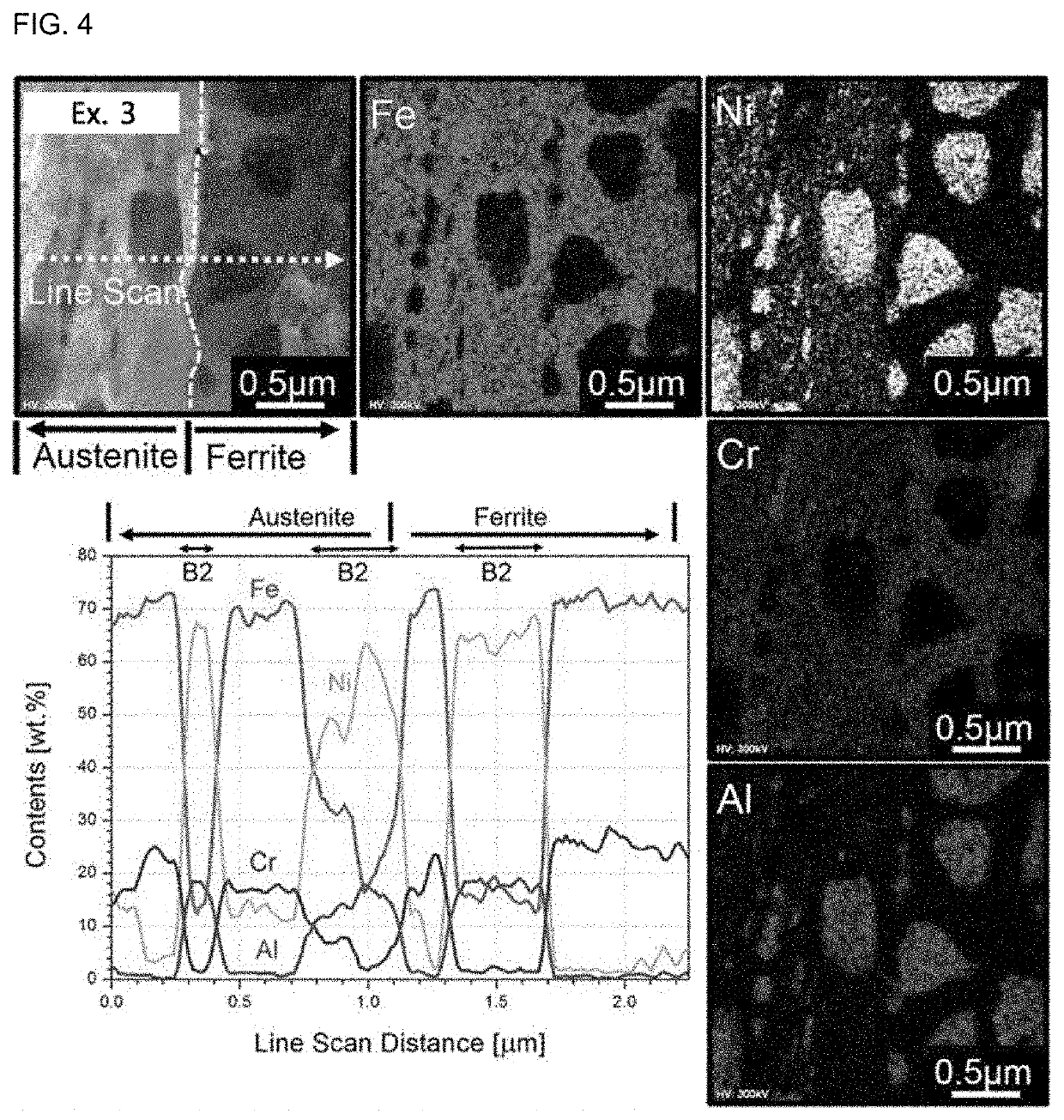 HIGH-STRENGTH Fe-Cr-Ni-Al MULTIPLEX STAINLESS STEEL AND MANUFACTURING METHOD THEREFOR