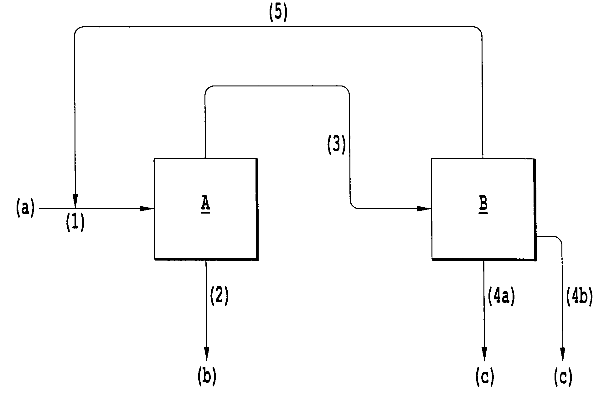 Method for the distillative separation of a mixture containing vinyl ether and alchol