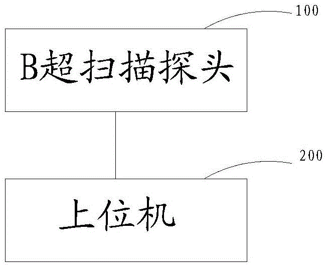 Type-B ultrasonic scanning probe, type-B ultrasonic scanning system and type-B ultrasonic scanning method