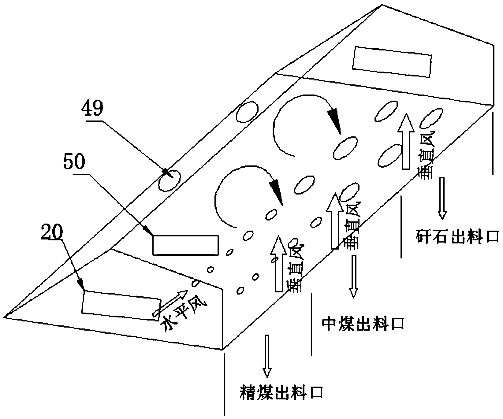 Multistage combined type dry method coal dressing system and method