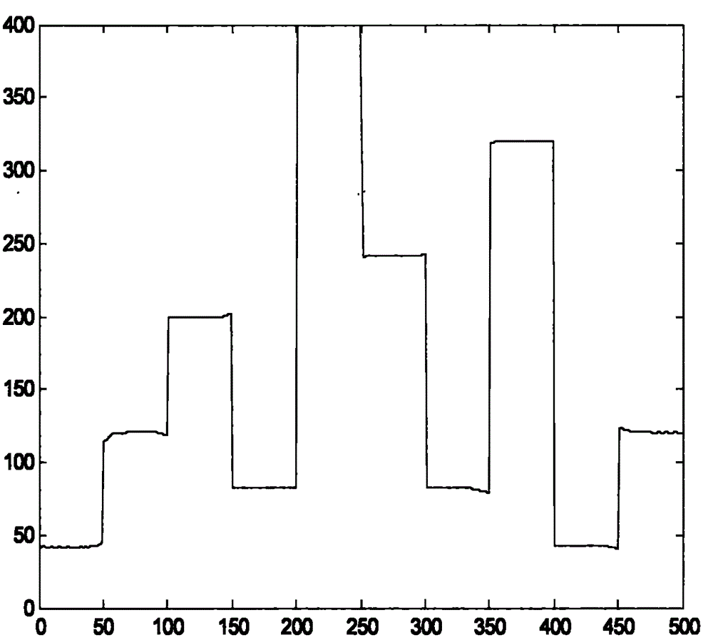 Frequency hopping (FH) signal identification method