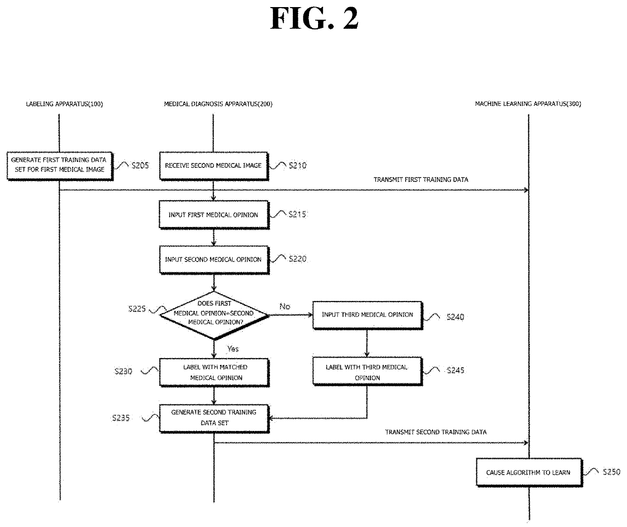 Labeling apparatus and method, and machine learning system using the labeling apparatus