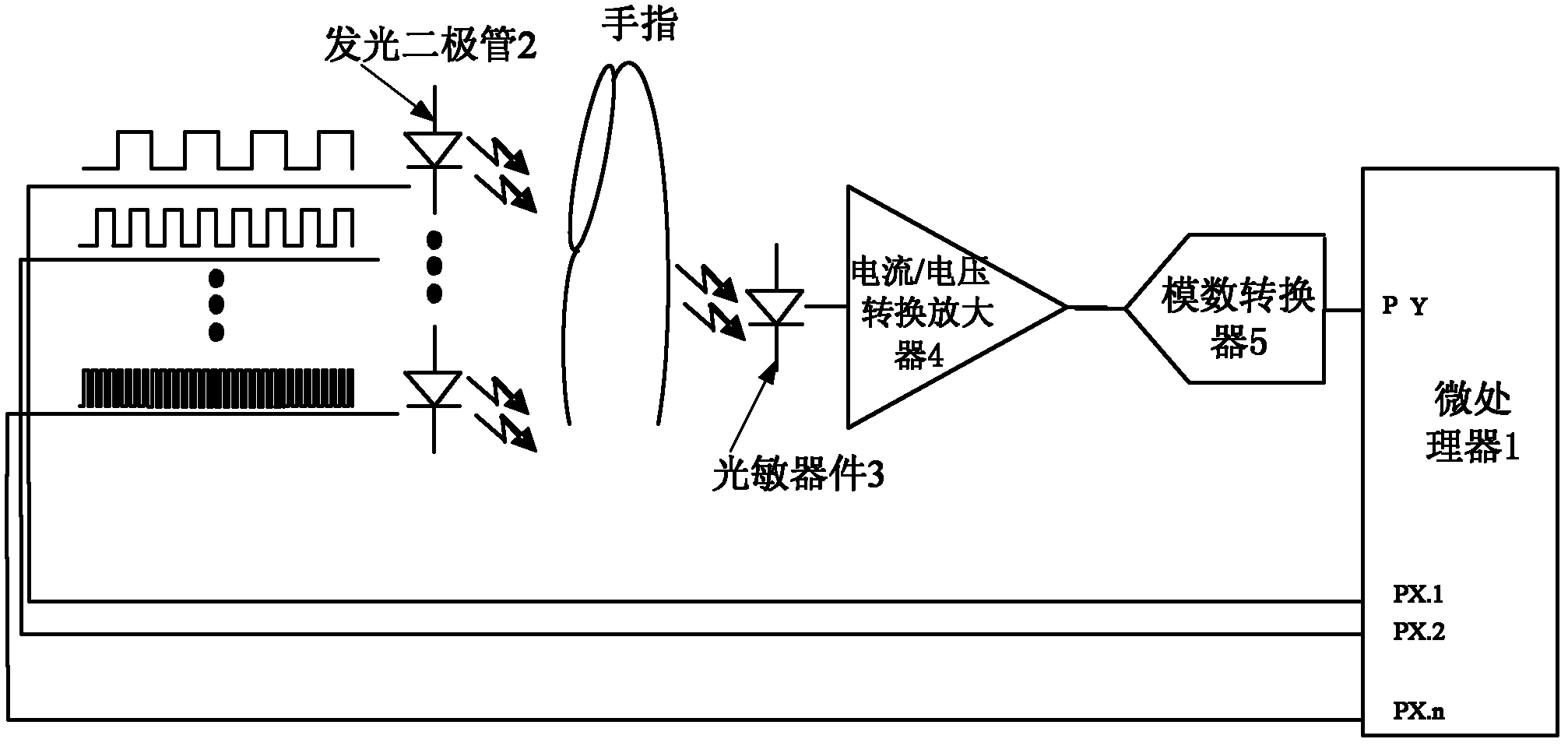 Blood oxygen saturation measuring device and measuring method