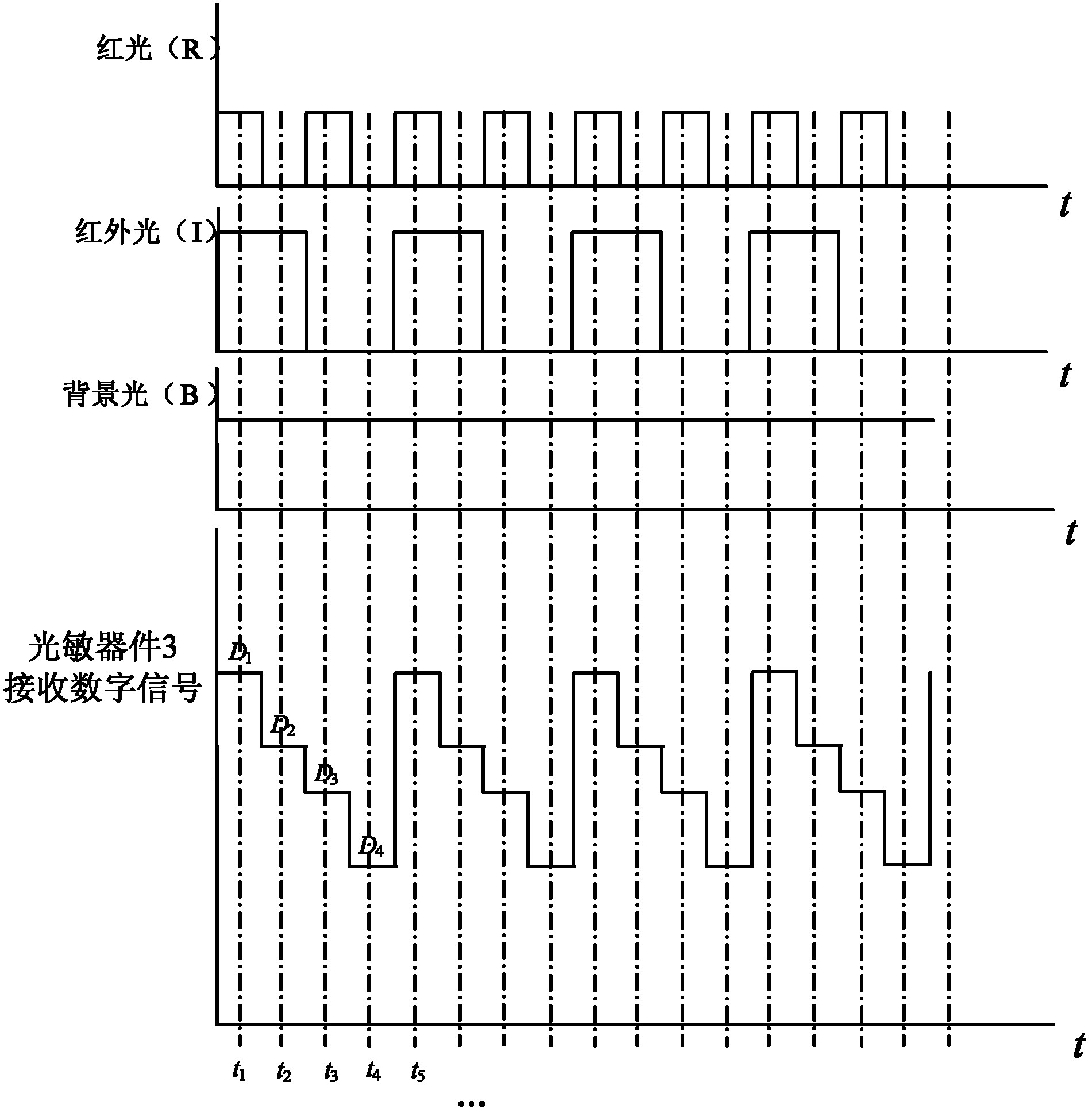 Blood oxygen saturation measuring device and measuring method