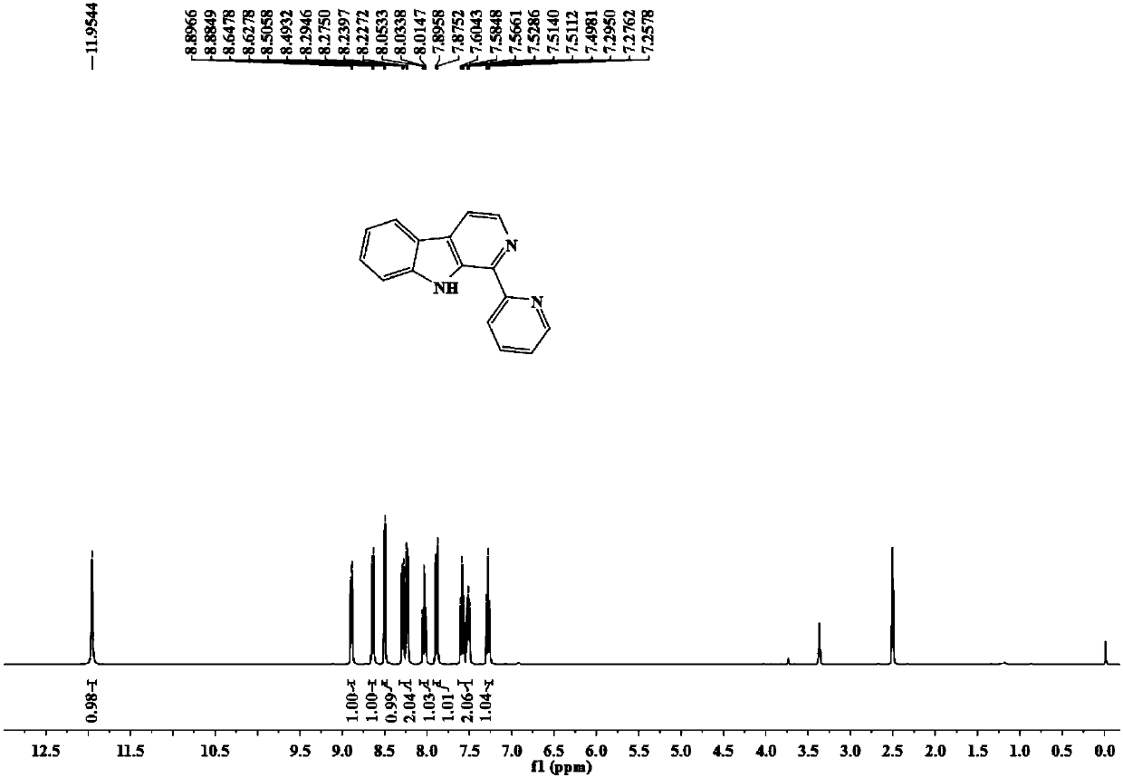 Copper chloride (ii) chelate with 1-pyridine-β-carboline as ligand and its synthesis method and application