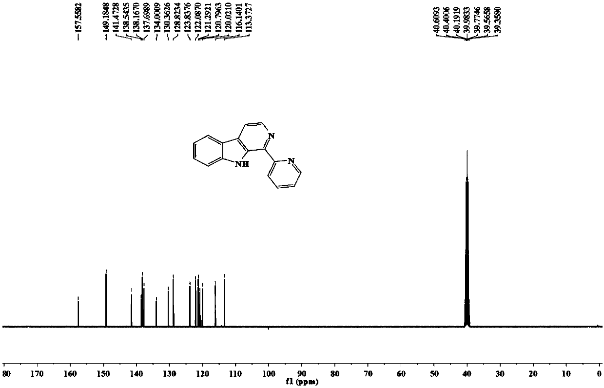 Copper chloride (ii) chelate with 1-pyridine-β-carboline as ligand and its synthesis method and application