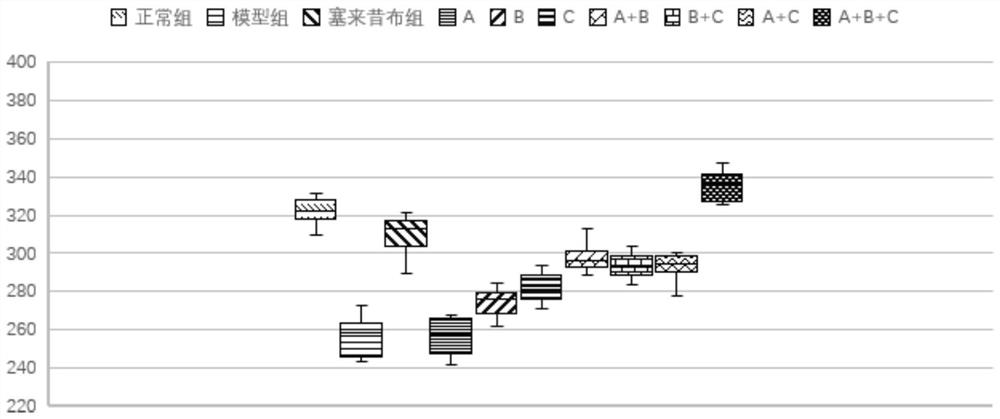 Aqueous extract of anti-inflammatory traditional Chinese medicine compound, pharmaceutical composition and application