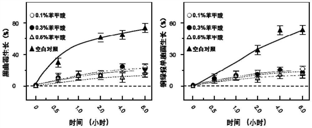 A kind of Rosa roxburghii extract and its antibacterial application