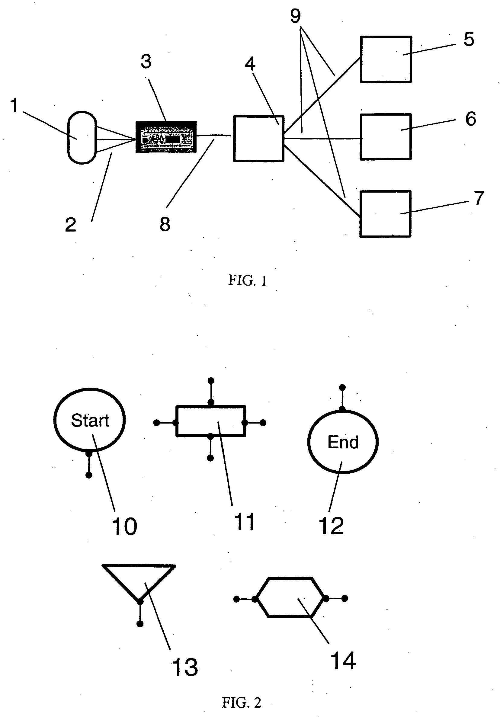 System for controlling and operating technical processes