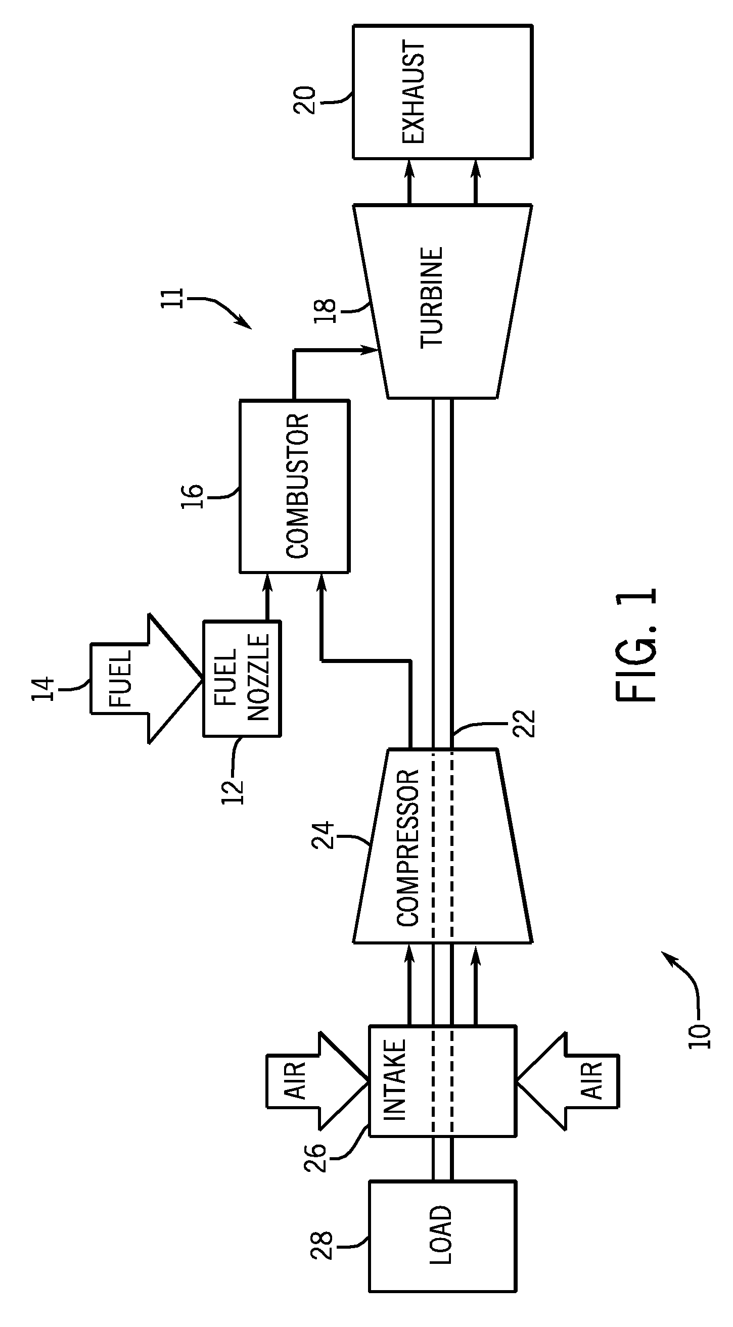 System and method for flow control in gas turbine engine