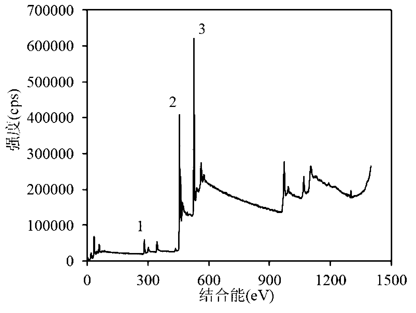 Fe-doped TiO2 nanotube photocatalyst, and preparation method and application thereof