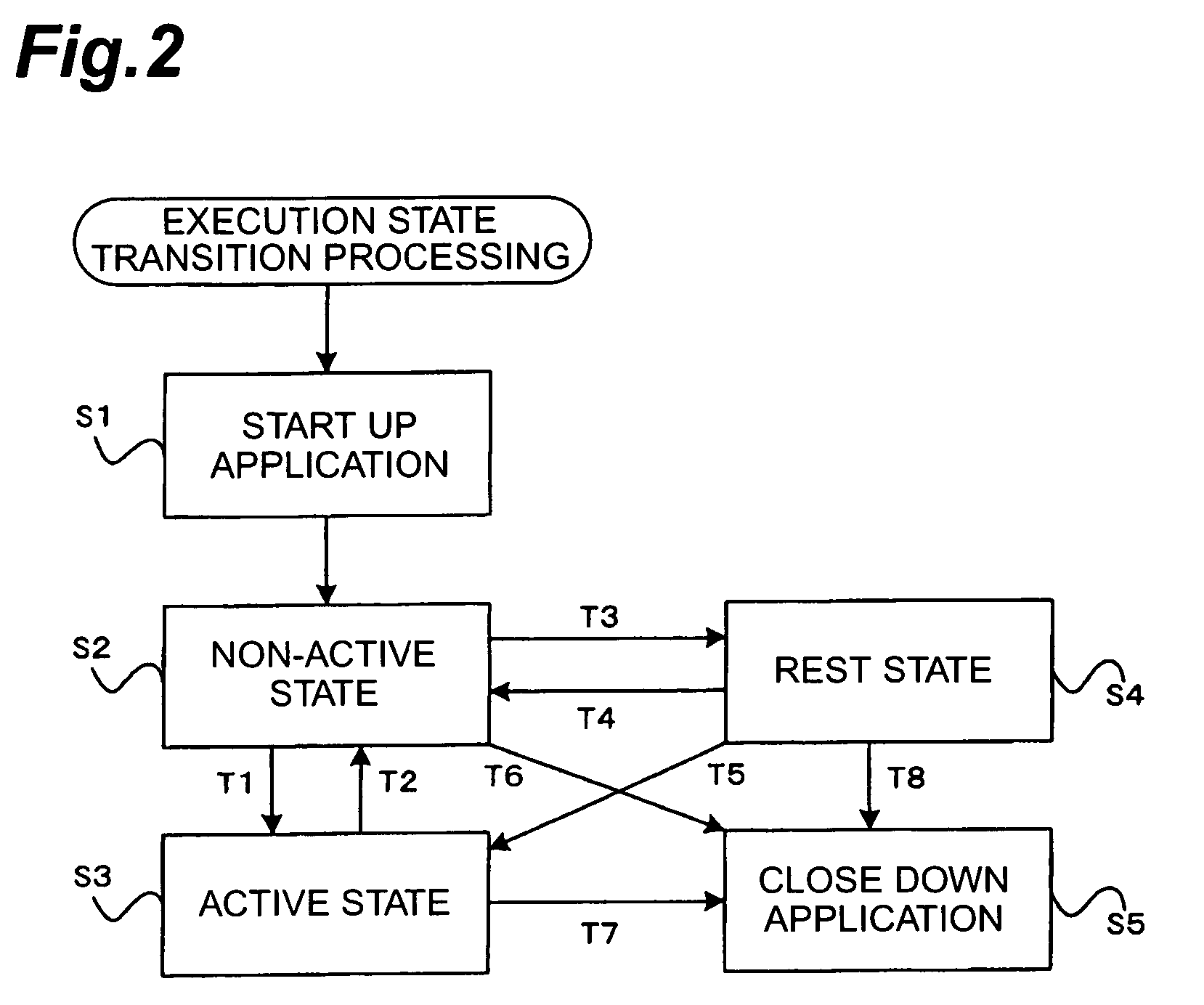 Mobile communication terminal, method for controlling execution state of application program, application program, and recording medium wherein application program has been recorded