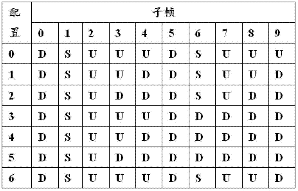 Automatic hybrid retransmission method and system based on dynamic TDD (time division duplex)