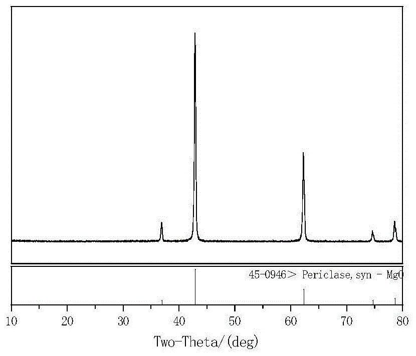 A process for preparing high-purity silicon steel grade magnesium oxide from magnesium hydroxide