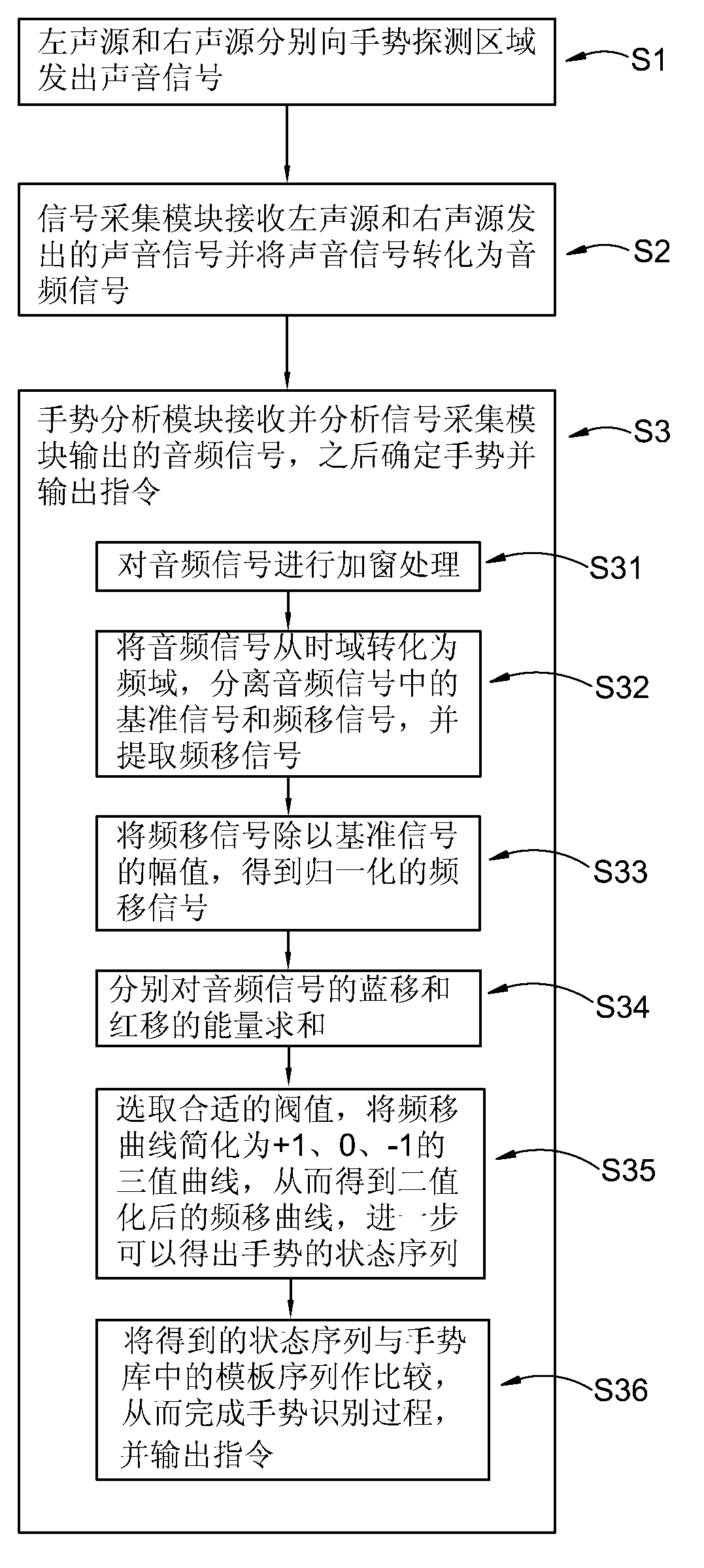 Gesture recognition system and gesture recognition method