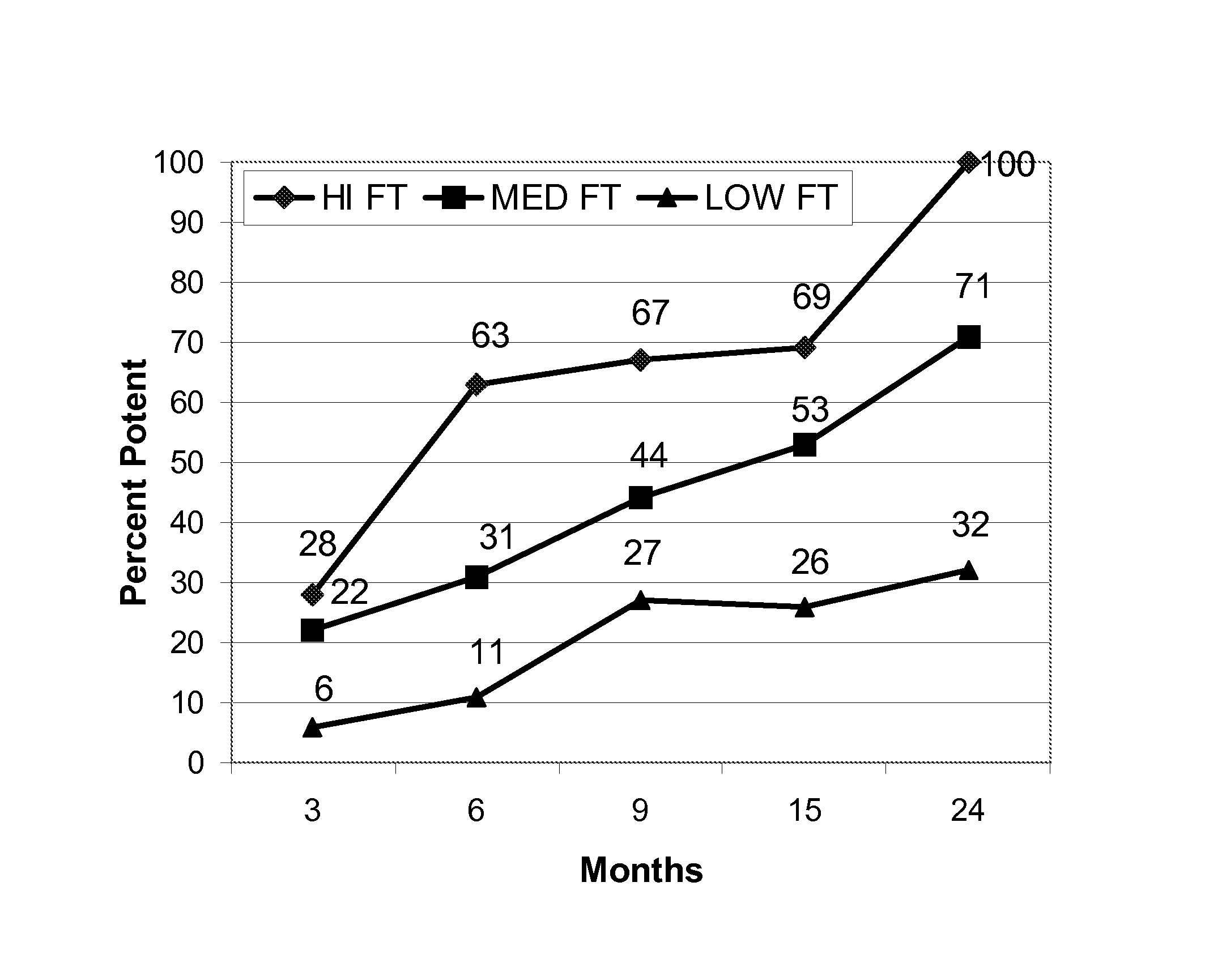 Prophylactic perioperative testosterone supplementation for protection of and recovery of function