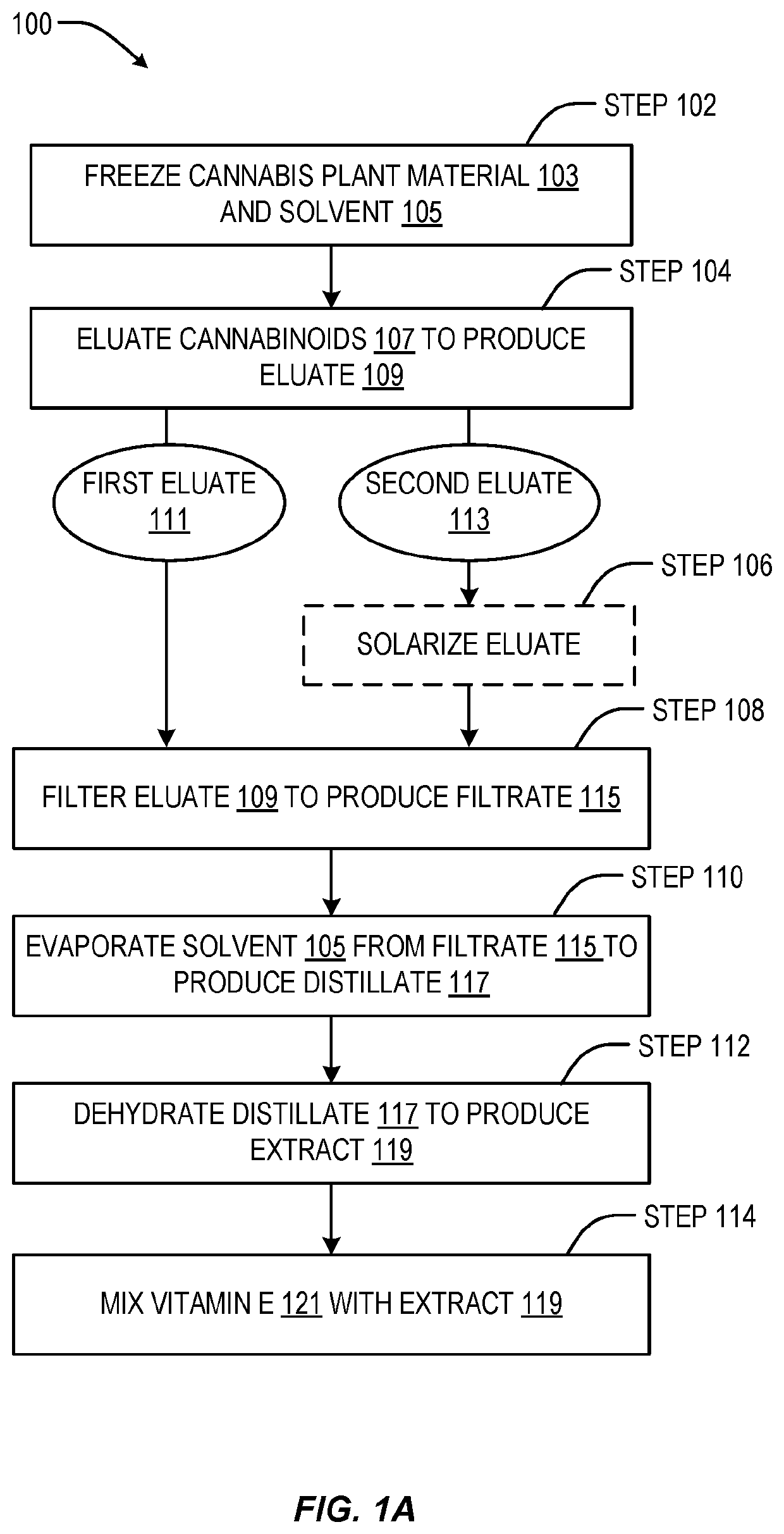 Cannabis oil compositions and methods for preparation thereof