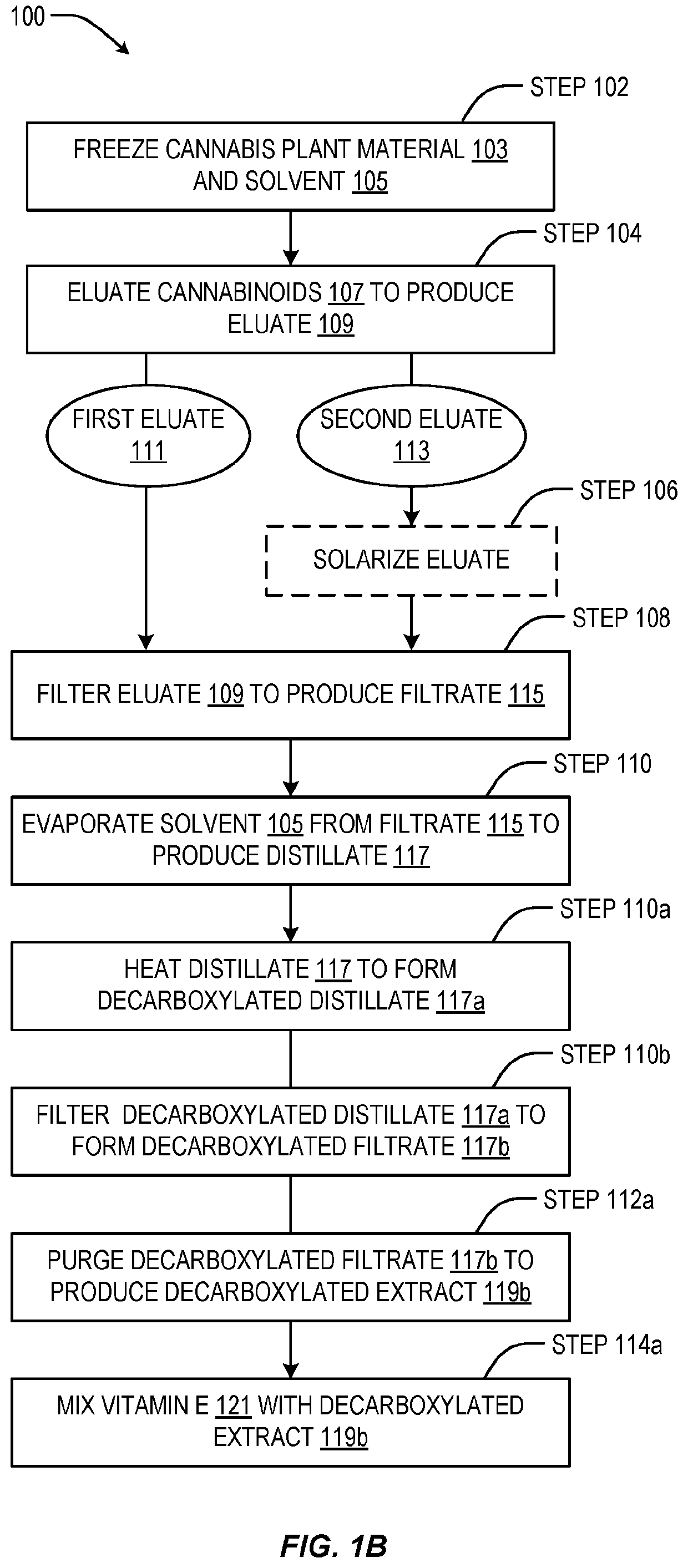 Cannabis oil compositions and methods for preparation thereof