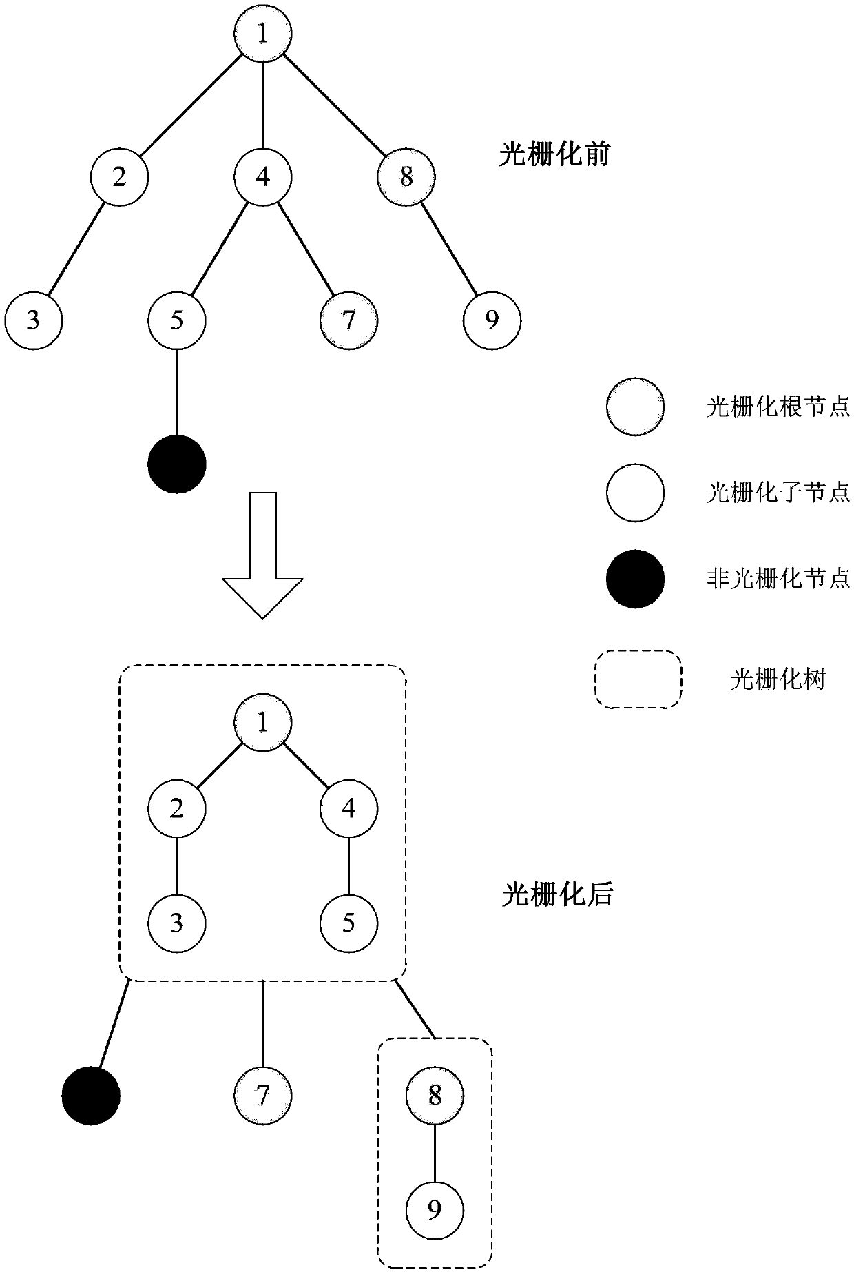 Method and device for rendering user interface