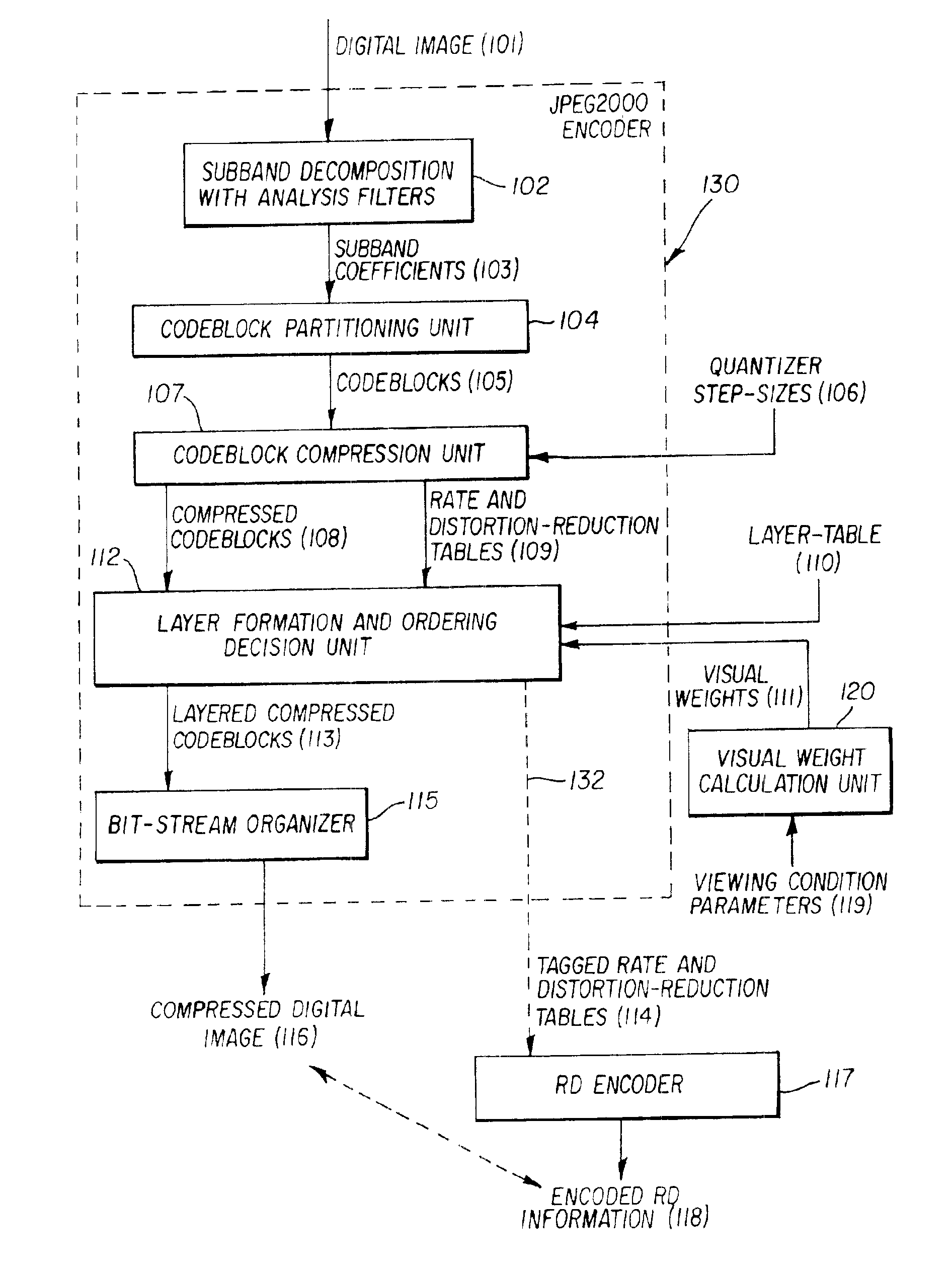 Producing and encoding rate-distortion information allowing optimal transcoding of compressed digital image