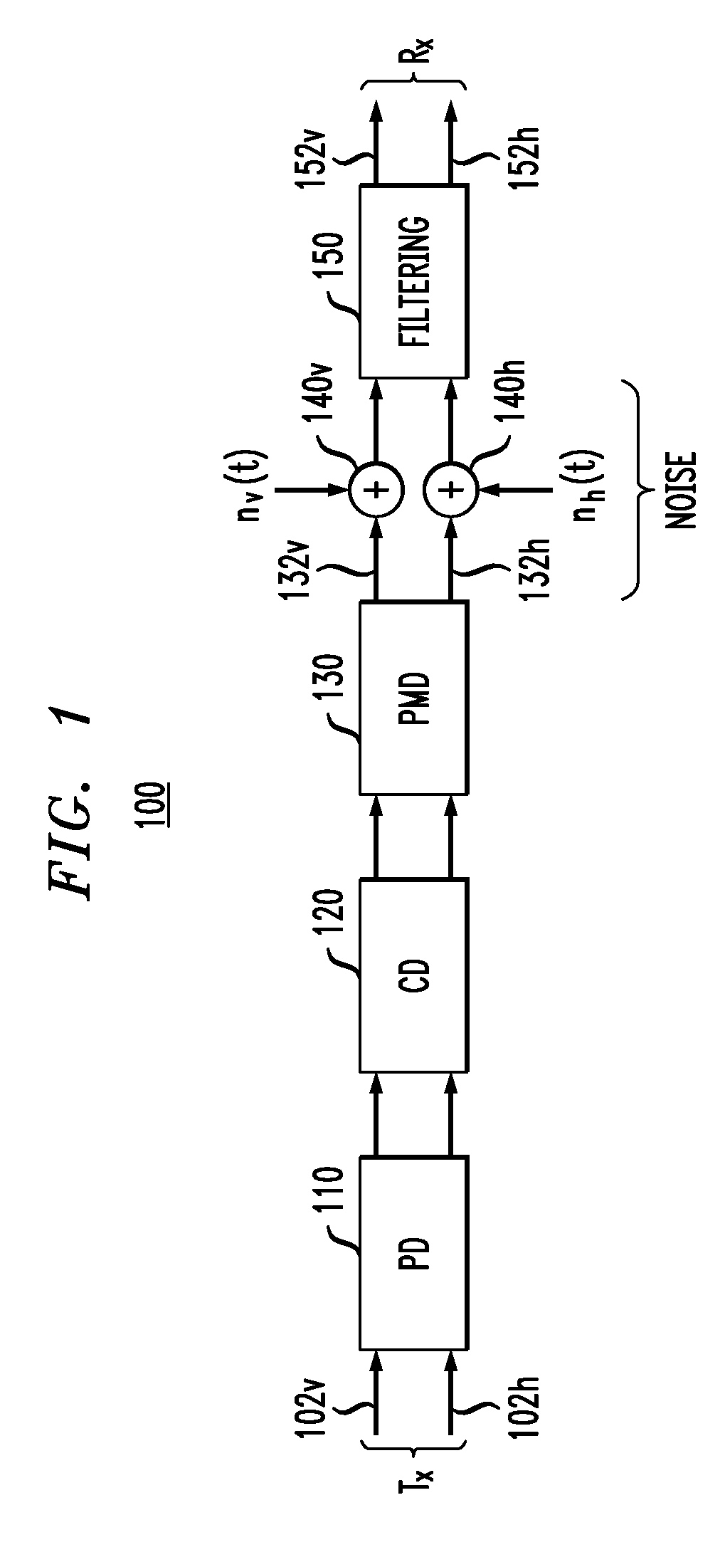 Polarization tracking and signal equalization for optical receivers configured for on-off keying or pulse amplitude modulation signaling