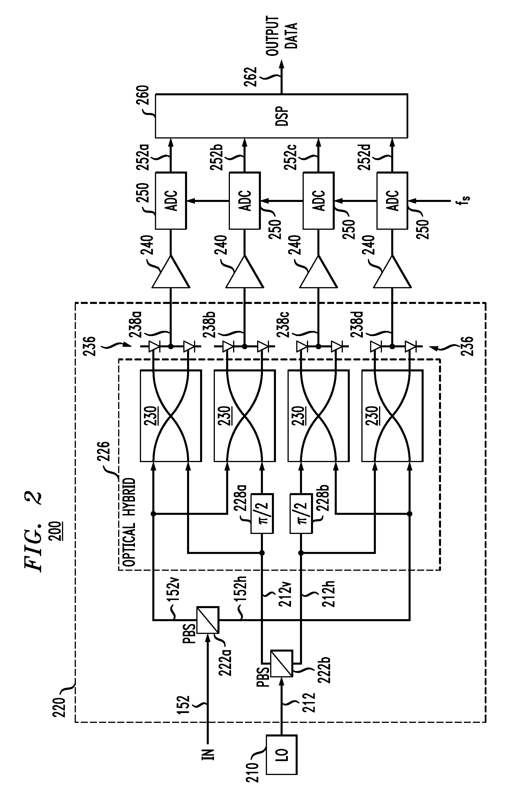 Polarization tracking and signal equalization for optical receivers configured for on-off keying or pulse amplitude modulation signaling