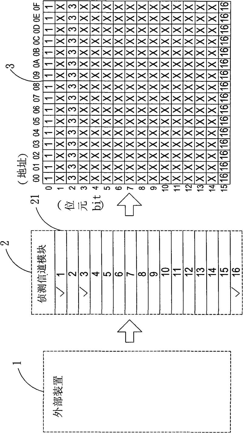 Electronic measuring device and method of converting serial data to parallel data for storage using the same