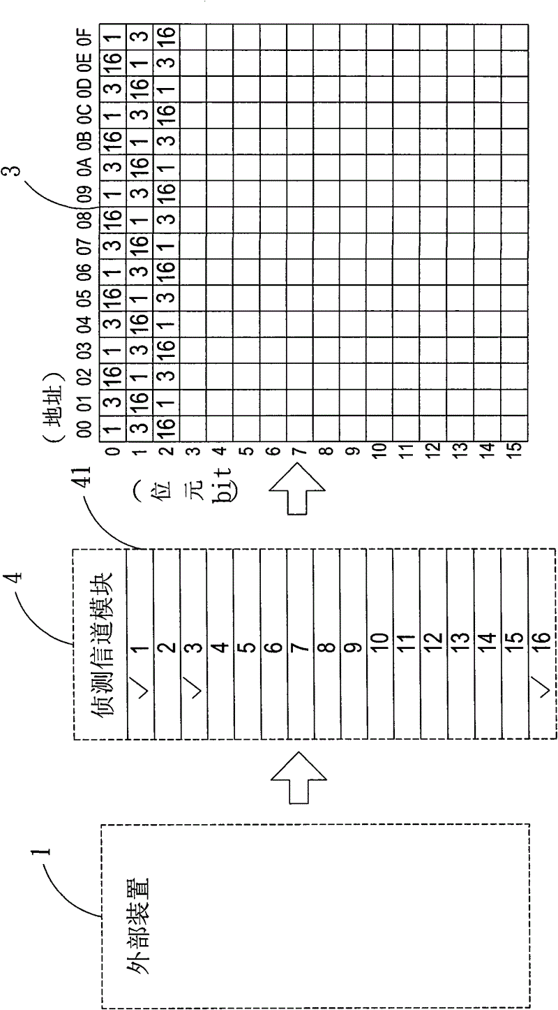 Electronic measuring device and method of converting serial data to parallel data for storage using the same