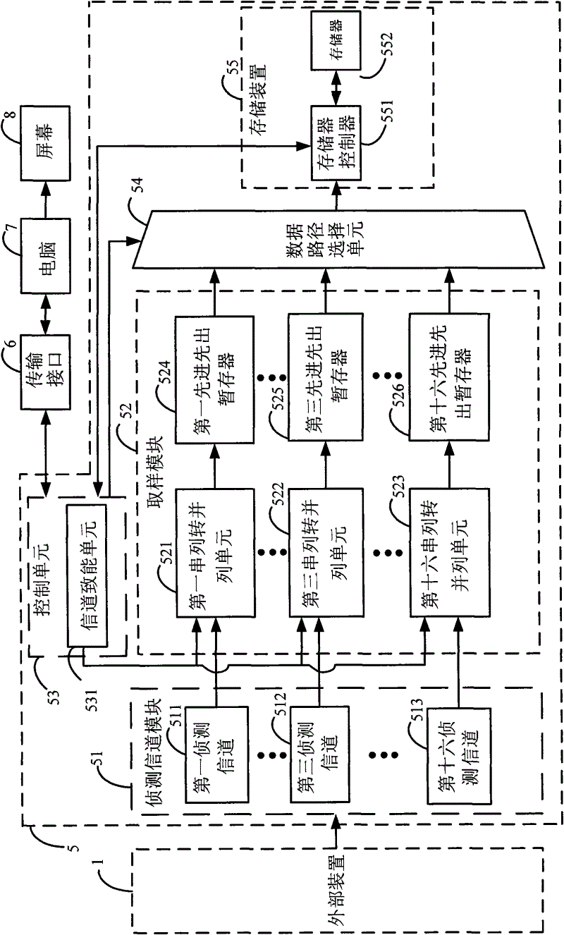 Electronic measuring device and method of converting serial data to parallel data for storage using the same