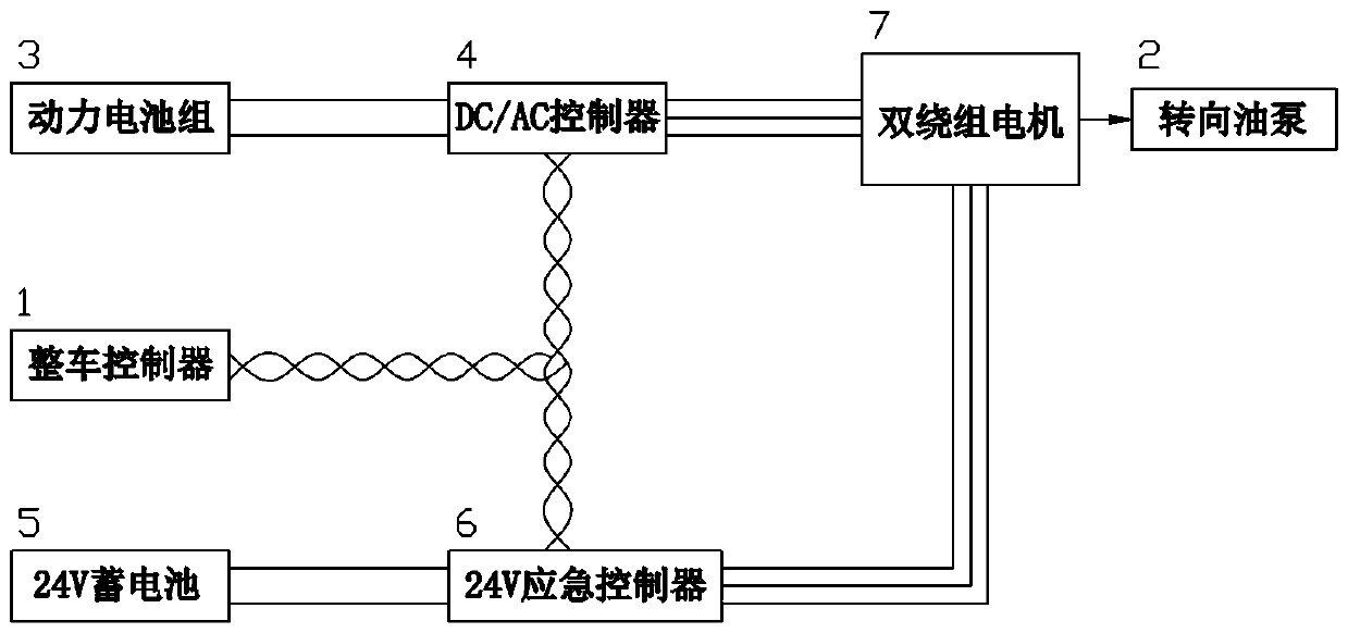 A switching control method of a dual-source emergency electric power steering system