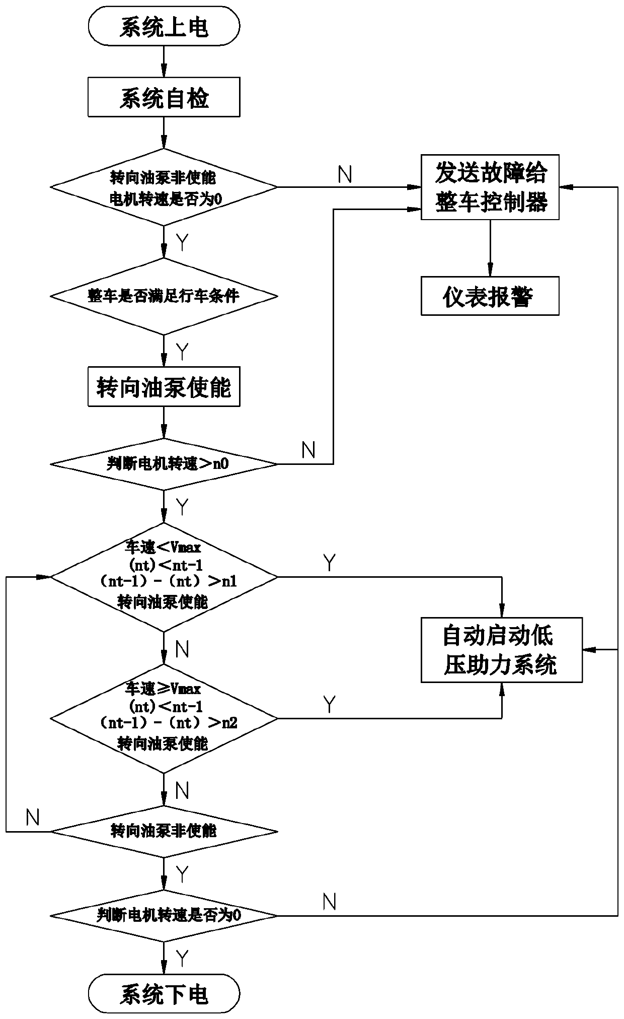 A switching control method of a dual-source emergency electric power steering system