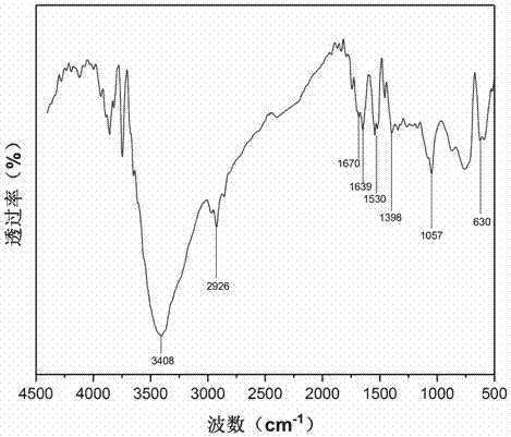 Surface-active two-tailed hydrophobic associated polymer and preparation method thereof