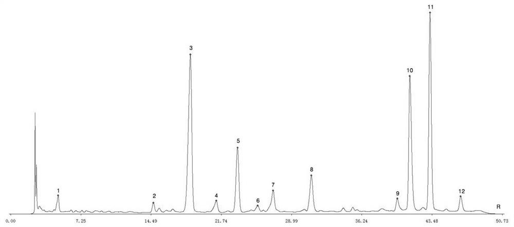 Jiangtangling Oral Liquid Fingerprint Detection Method and Its Fingerprint