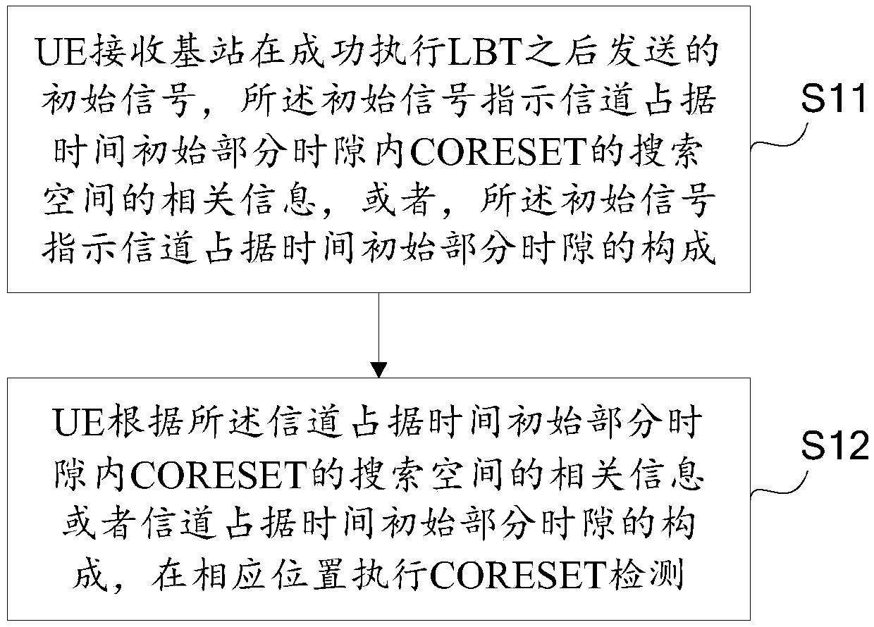 Initial signal transmission method and device and user equipment