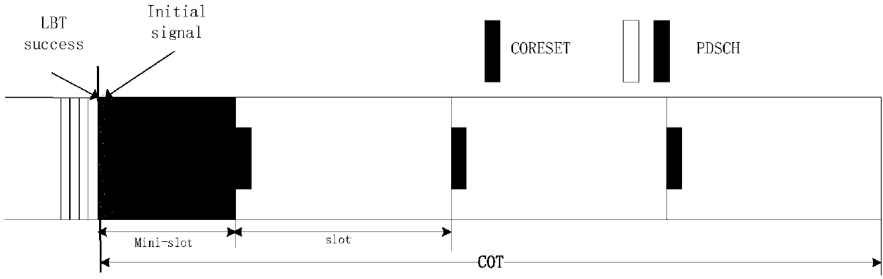 Initial signal transmission method and device and user equipment