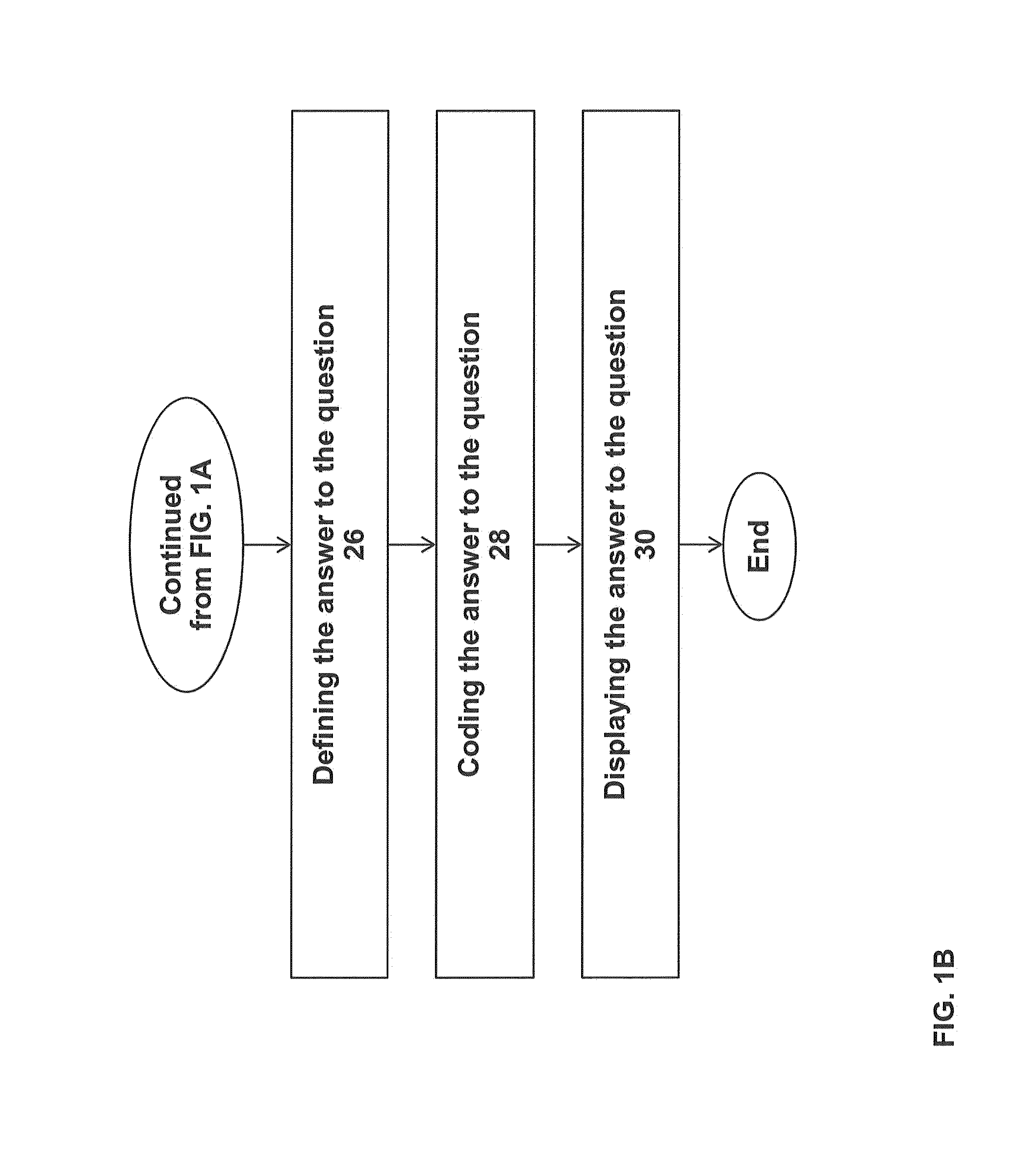 System and methods for generating quality, verified, synthesized, and coded information