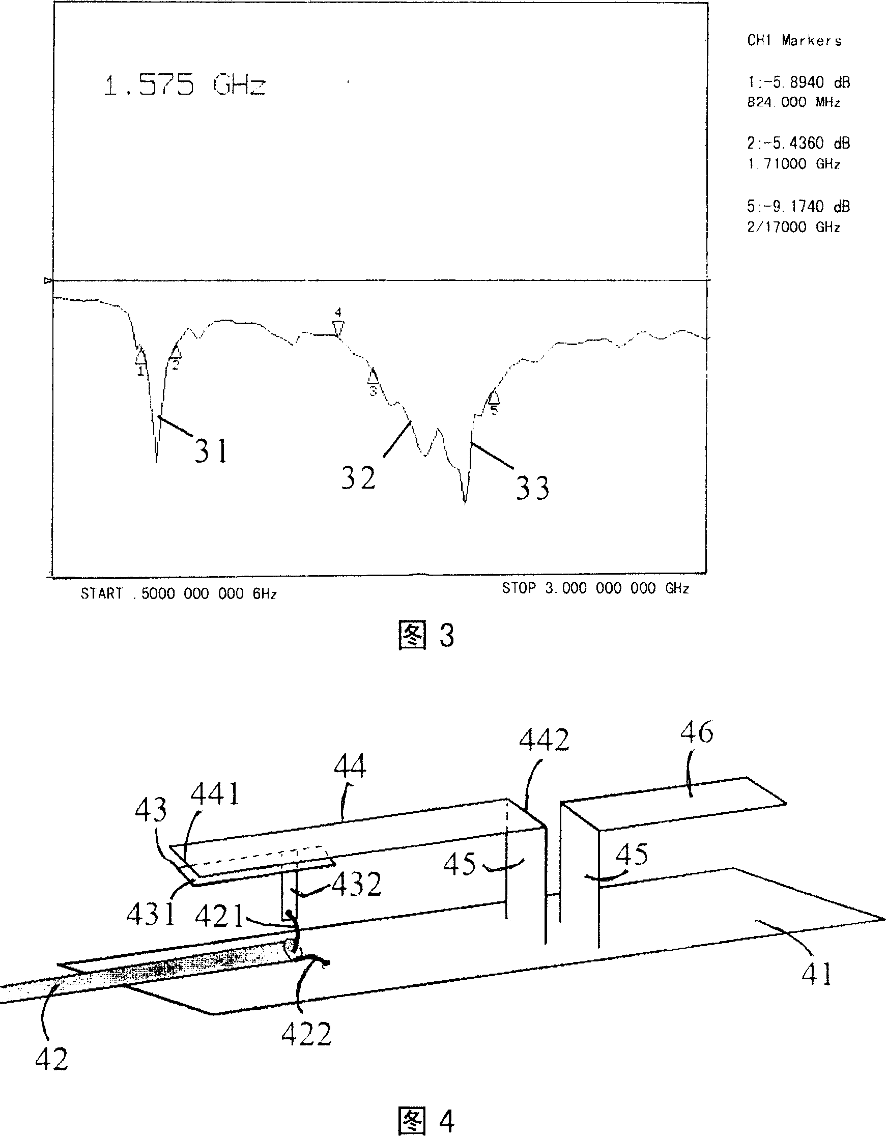 Integrated multi-frequency antenna with wide band function