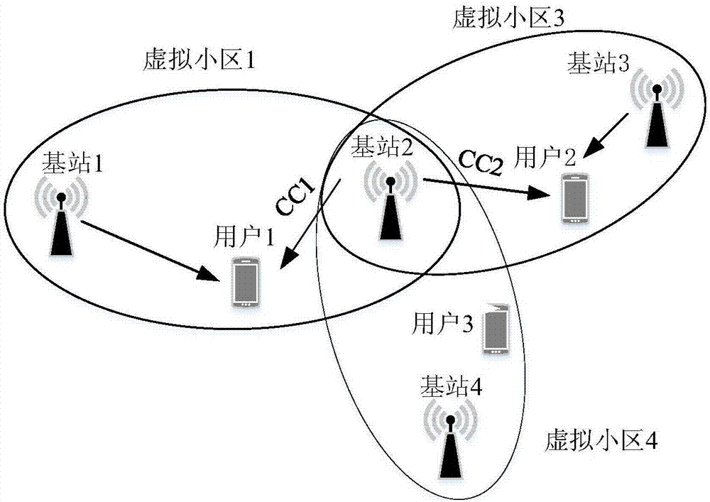 Virtual cell carrier allocation method based on maximum SINR