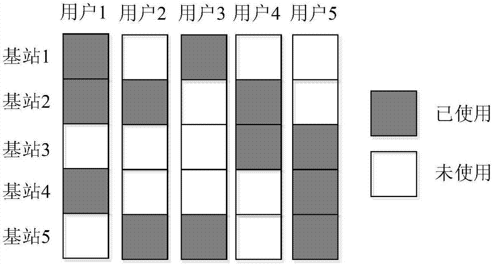 Virtual cell carrier allocation method based on maximum SINR